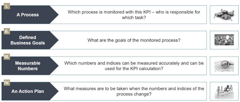 Dashboards & KPI - Prof. Roll & Pastuch